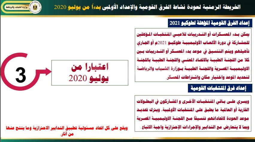 الألعاب الأخرى وصالات الجيم موعد عودة النشاط رسمي ا يلاكورة